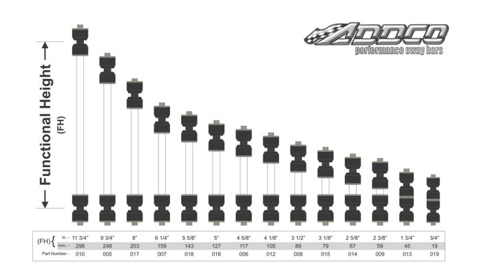 ADDCO - End Link Sizing Chart - 2024.jpg