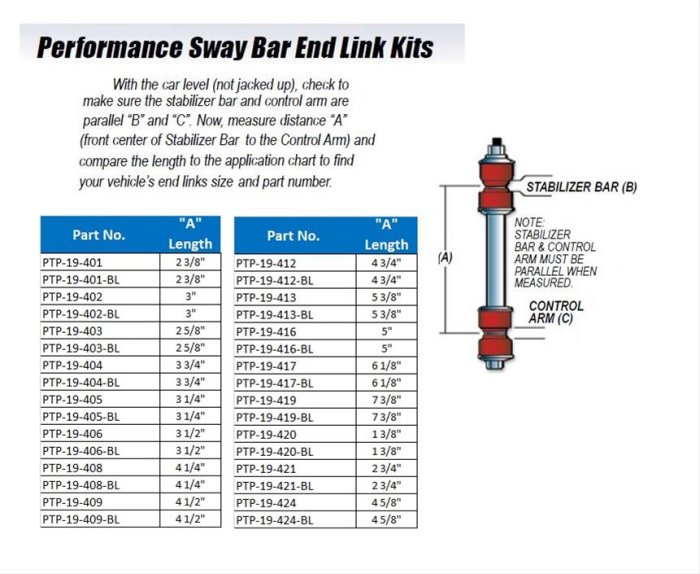 PROTHANE - End Link Chart.jpg