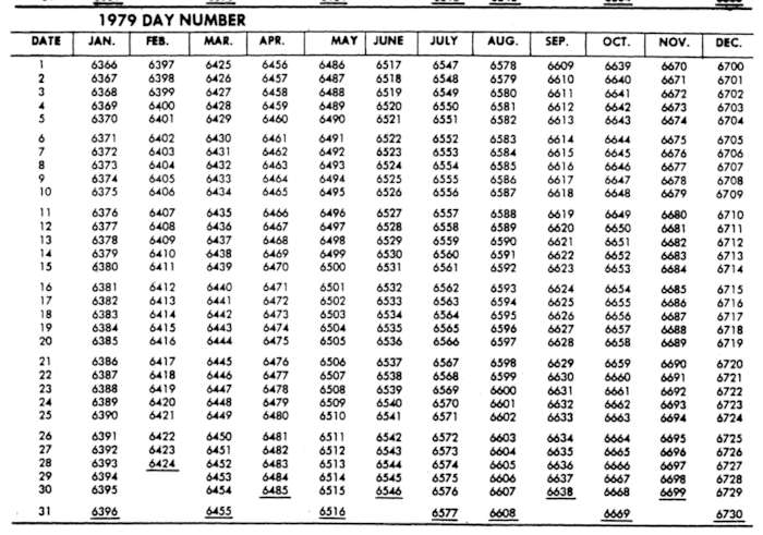 1979 10000 Date Code Chart.PNG