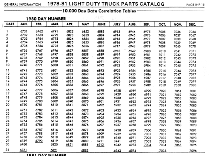 1980 10000 Date Code Chart.PNG