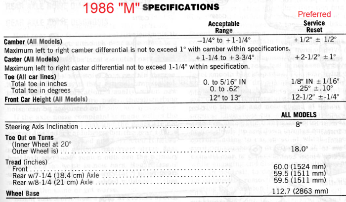 1986 Alignment.png