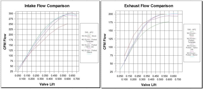 408W2 - Final_Head_Flow_Comparison.jpg