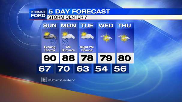 5mcGFH_5_Day_Forecast.jpg