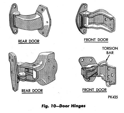 77 Bbody Door Adjustment 6.JPG