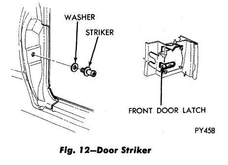 77 Bbody Door Adjustment 7.JPG