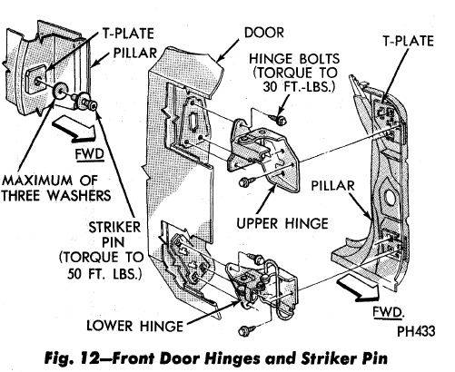 77 Cbody Door Adjustment 2.JPG