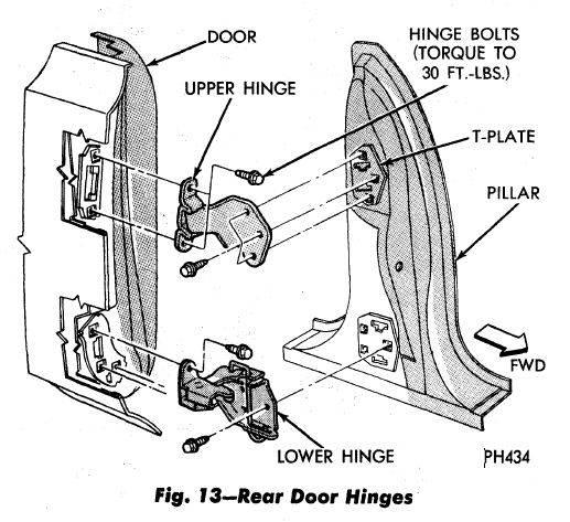 77 Cbody Door Adjustment 3.JPG