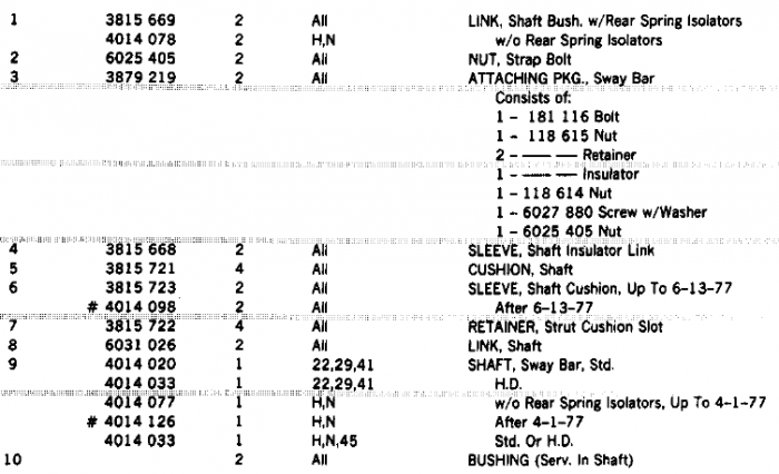 77 Ft Sway Bar P1.PNG