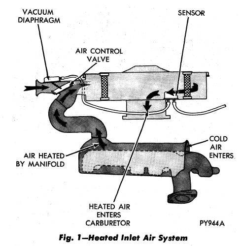 77 Heated Air Sys 2.JPG