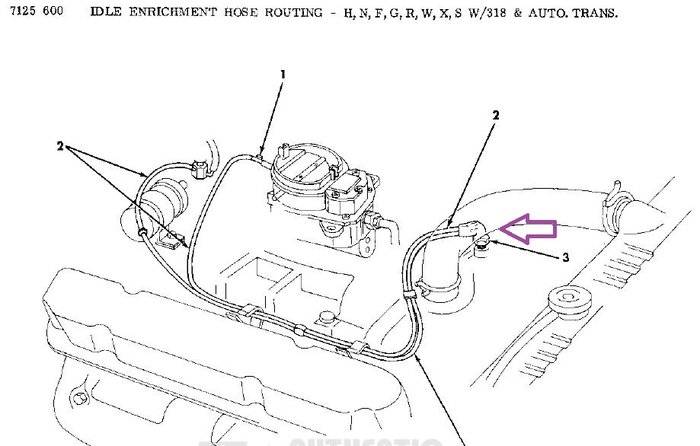 77 Idle Enrichment pic.JPG