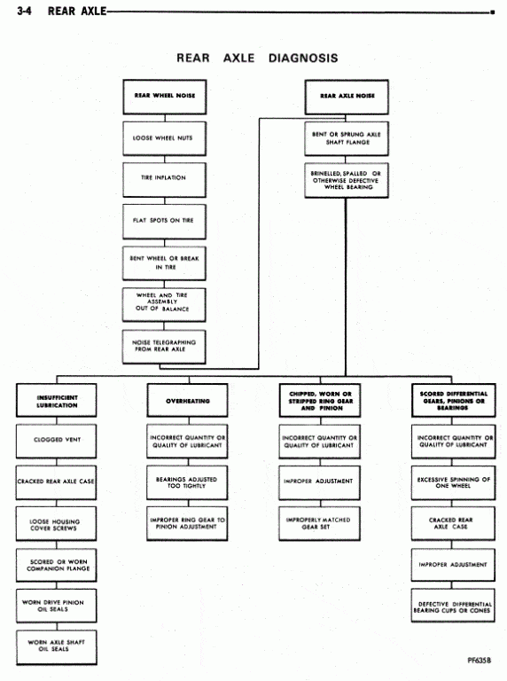 77 Serv Manual Diag.GIF
