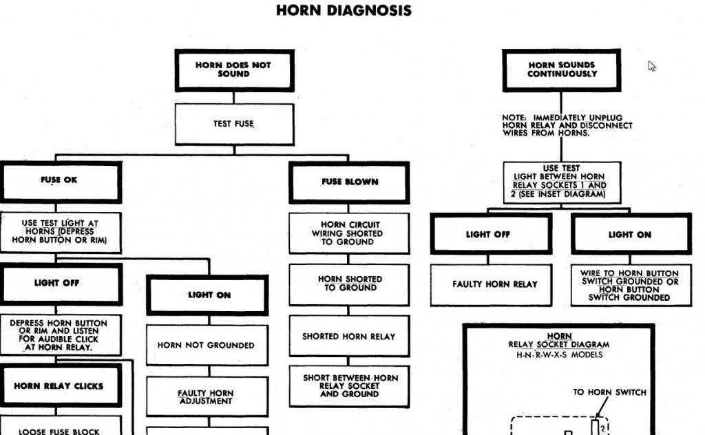 77 Serv Manual Diag - Horn 1.jpg