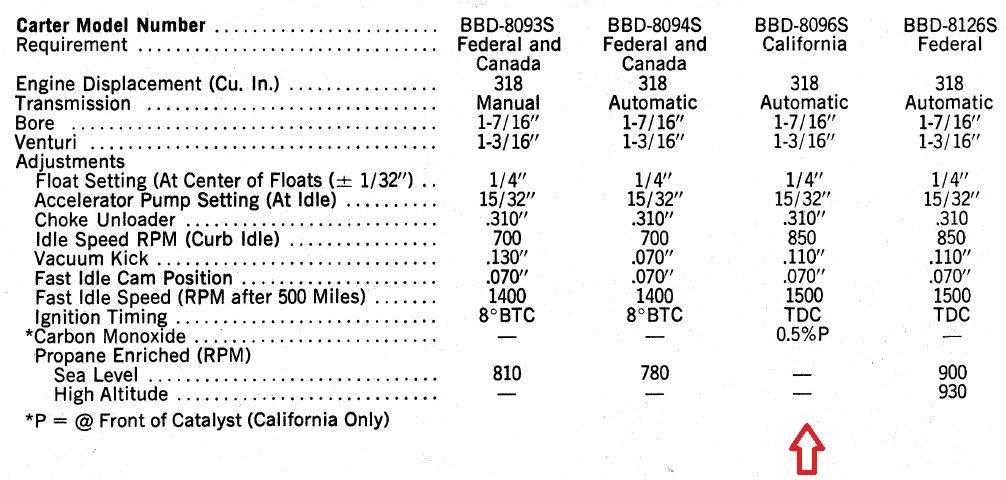 77 Serv Manual Specs.JPG
