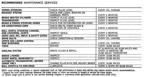 77 Service Manual Mant schedule.JPG