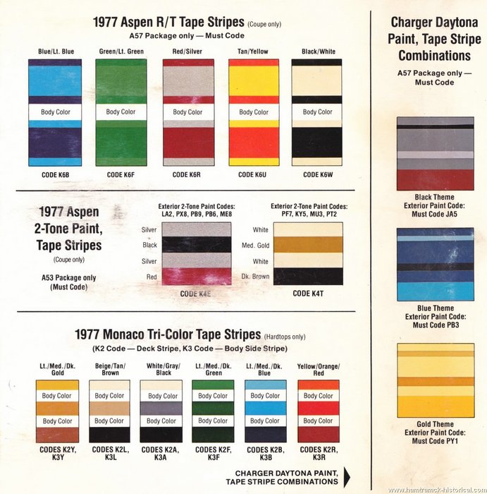 77_Dodge_Stripes.jpg