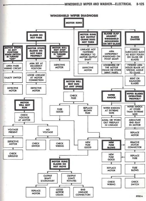 86 Wiper pg 125.JPG