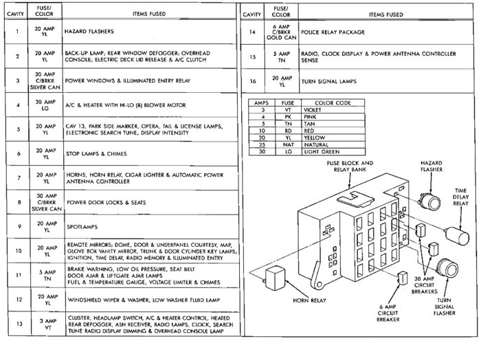 88 Fuse Box.jpg