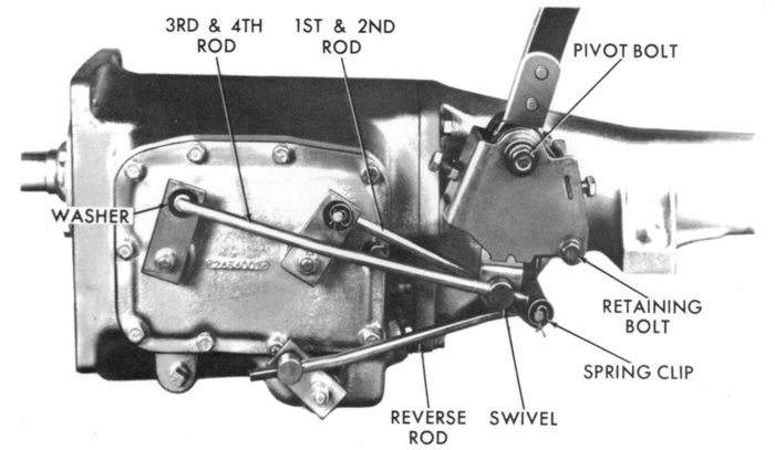 A833 Shifter linkage.jpg