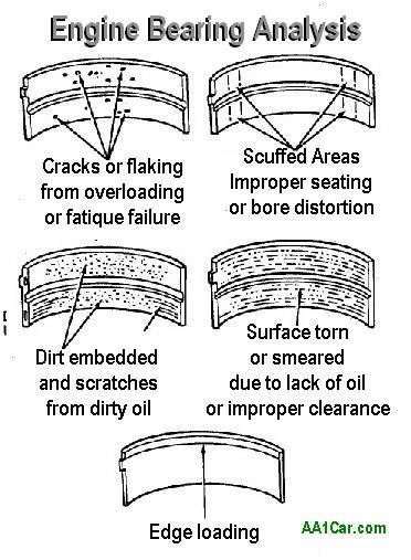 bearing_damage.jpg