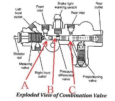 Brake Proportioning valve ABC1.jpg