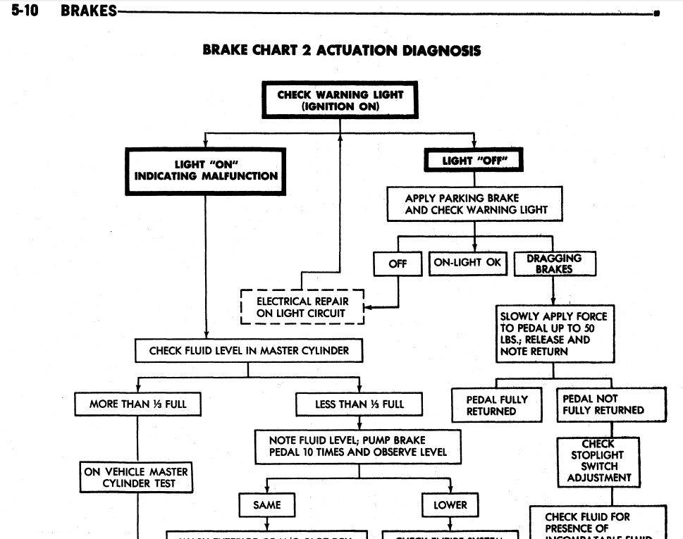 Brake test Chart 2a.JPG
