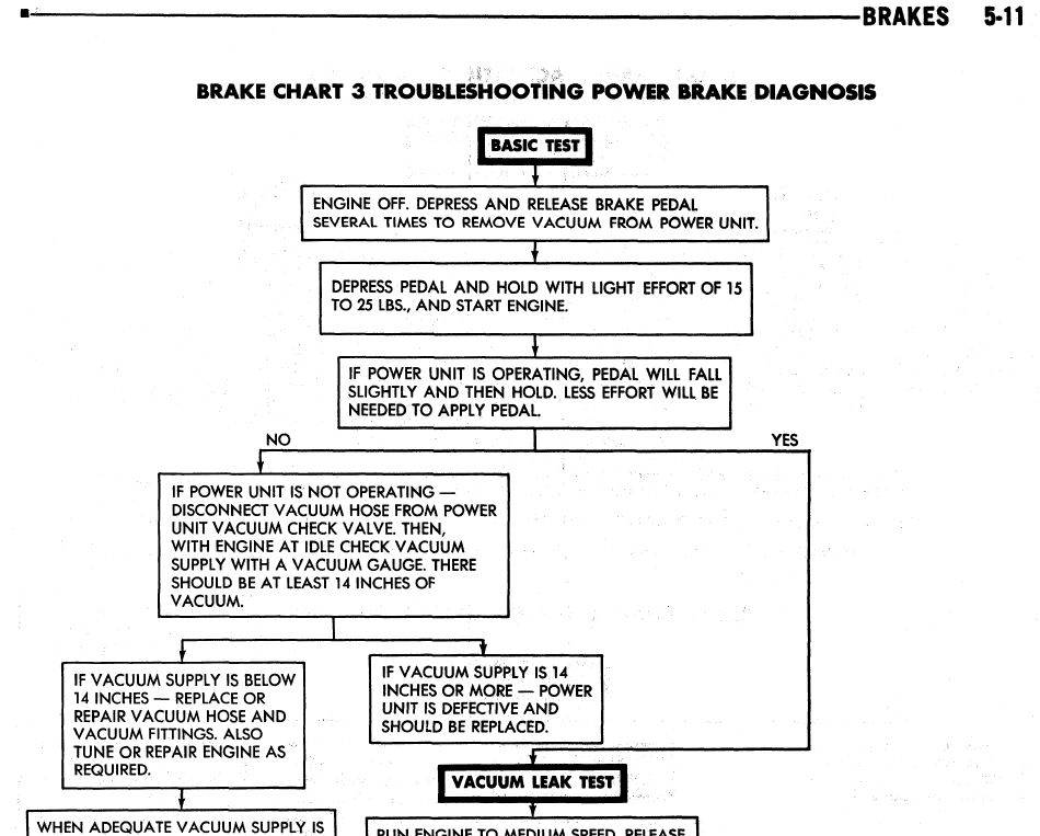 Brake test Chart 3a.JPG