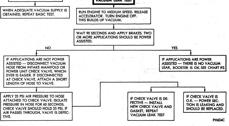 Brake test Chart 3b.JPG