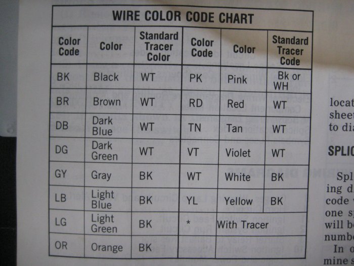 Colour Coding Chart.JPG