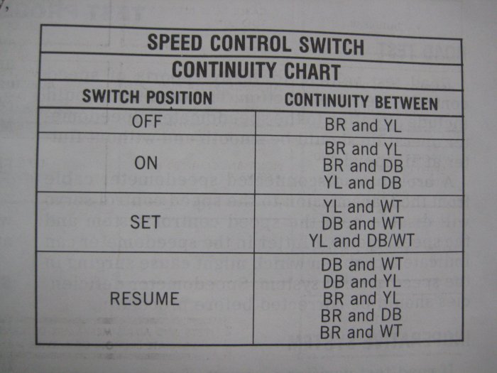 Continuity Chart.JPG