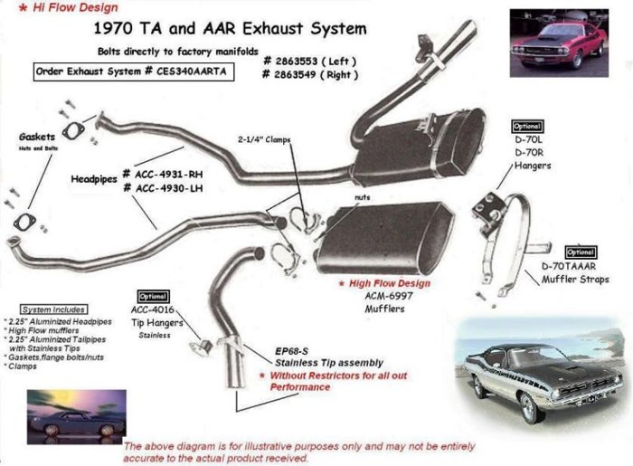 Exhaust AAR.jpg