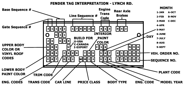 fender_tag_interpretation_1971_Lynch_Rd.jpg