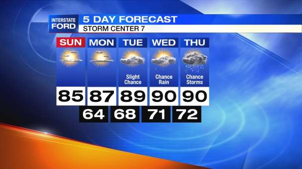 FONr7S_5_Day_Forecast.jpg