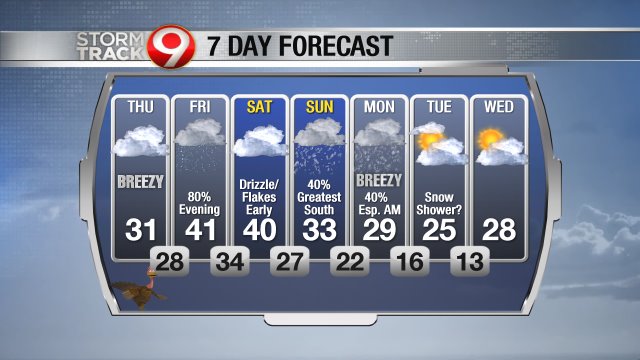 forecast_7day_640.jpg