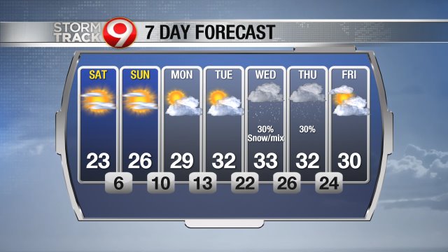 forecast_7day_640.jpg
