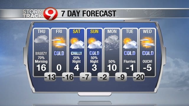 forecast_7day_640.jpg