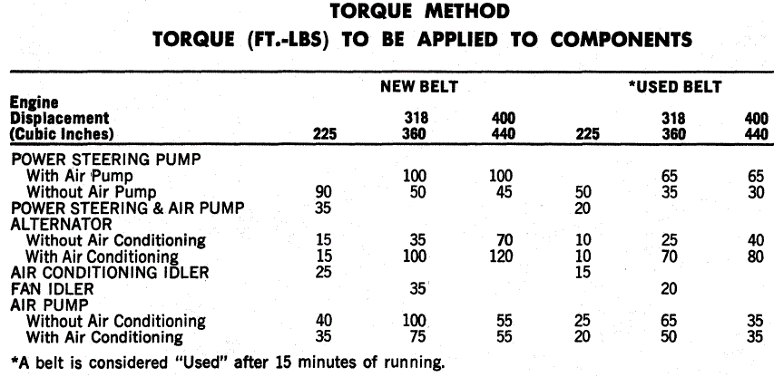 from my 77 SM.  yours may be different.GIF