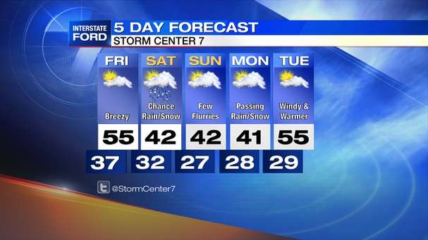KckYaP_whio_5day.jpg