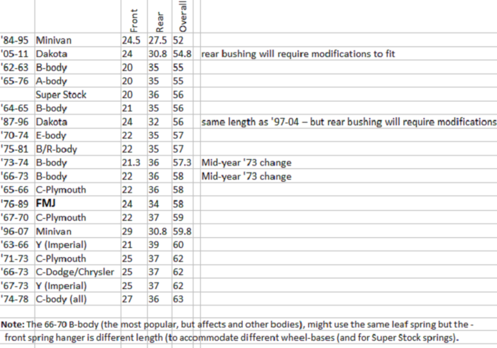 Leaf Spring - by overall length.png