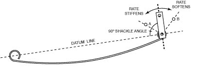 leaf-spring-shackle-angle.jpg