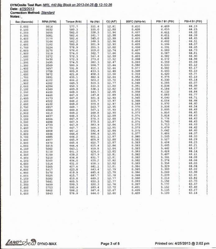 Mike C 505 Dyno sheet.jpg