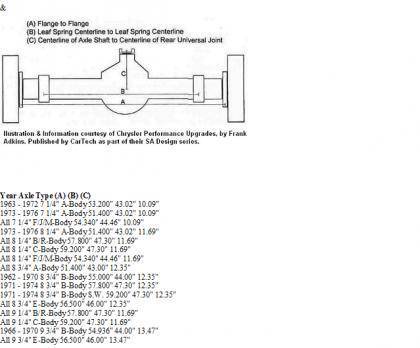 Ford Explorer 8 8 Rear End Width Chart