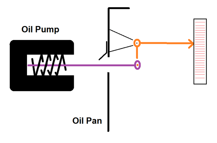 Oil test.png