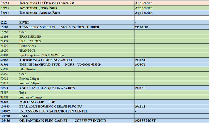Parts sorted out.jpg