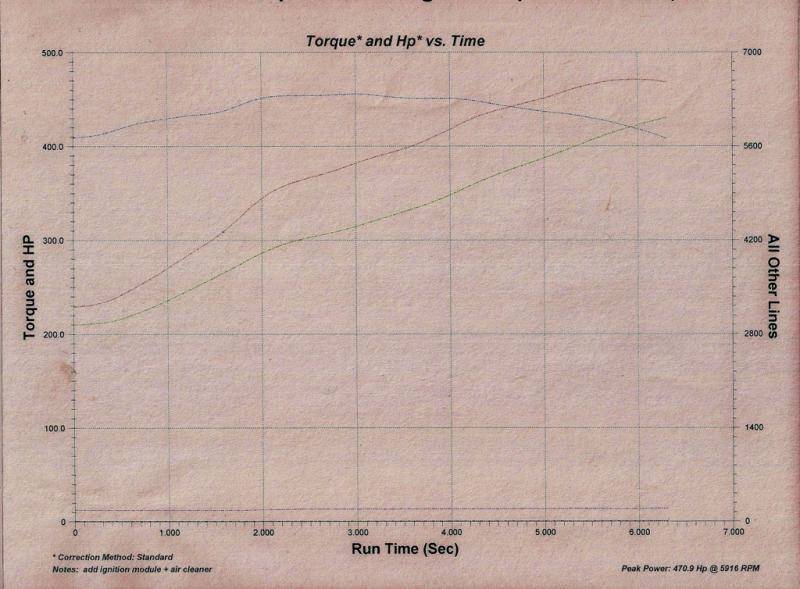 Pat 340 dyno-20001.jpg
