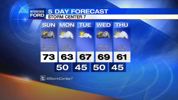 pcLHCB_5_Day_Forecast.jpg
