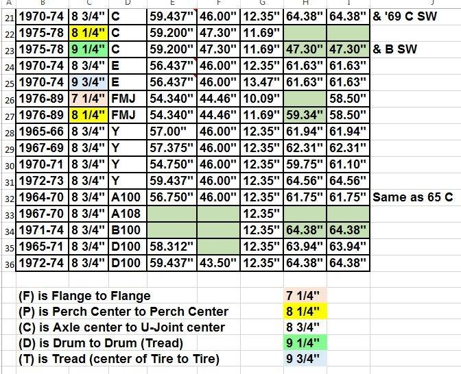 Jeep Axle Width Chart