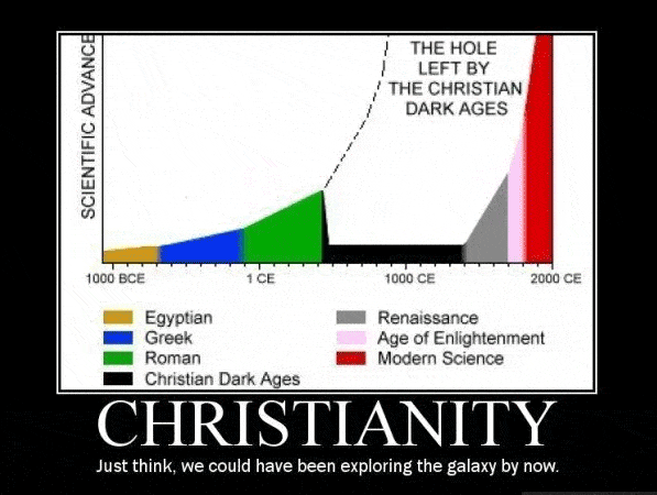 religion dark ages2.gif