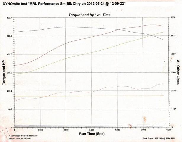 Rob M dyno graph sm.jpg