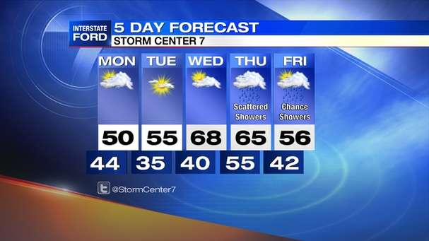 RwwSIW_whio_5day.jpg