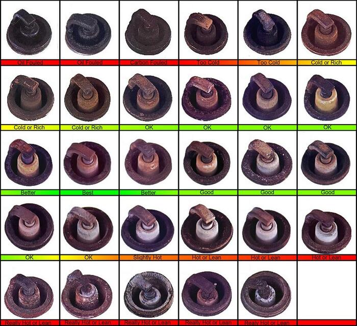 spark-plug-condition-color-chart.jpg